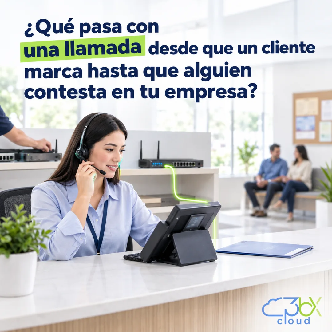 Portada del artículo: ¿Qué pasa con una llamada desde que un cliente marca hasta que alguien contesta en tu empresa?